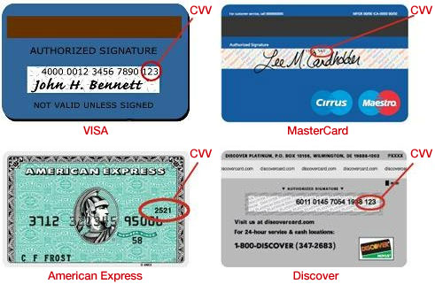 valid credit card numbers and security codes. CVV - Security Code on card